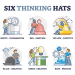 Six Thinking Hats: 6 Transformative Skills for Better Decisions